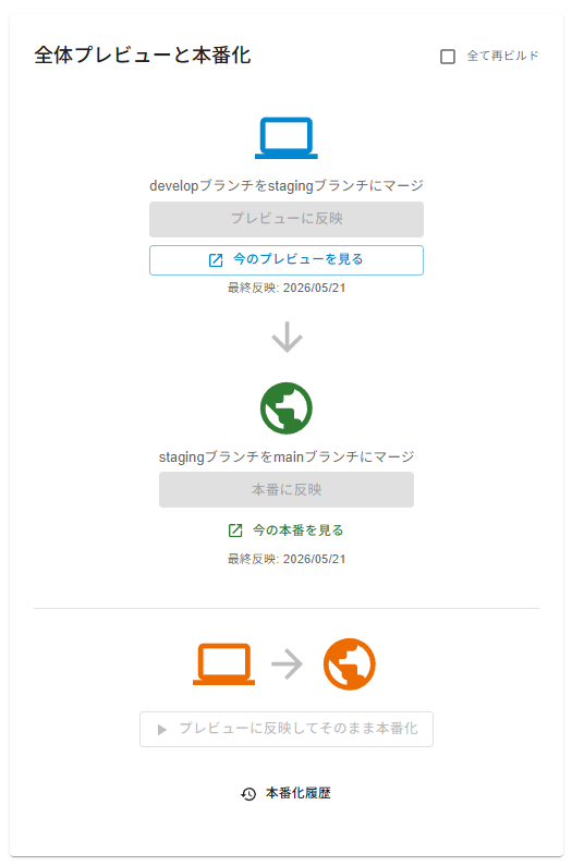 全体プレビューと本番化の画面